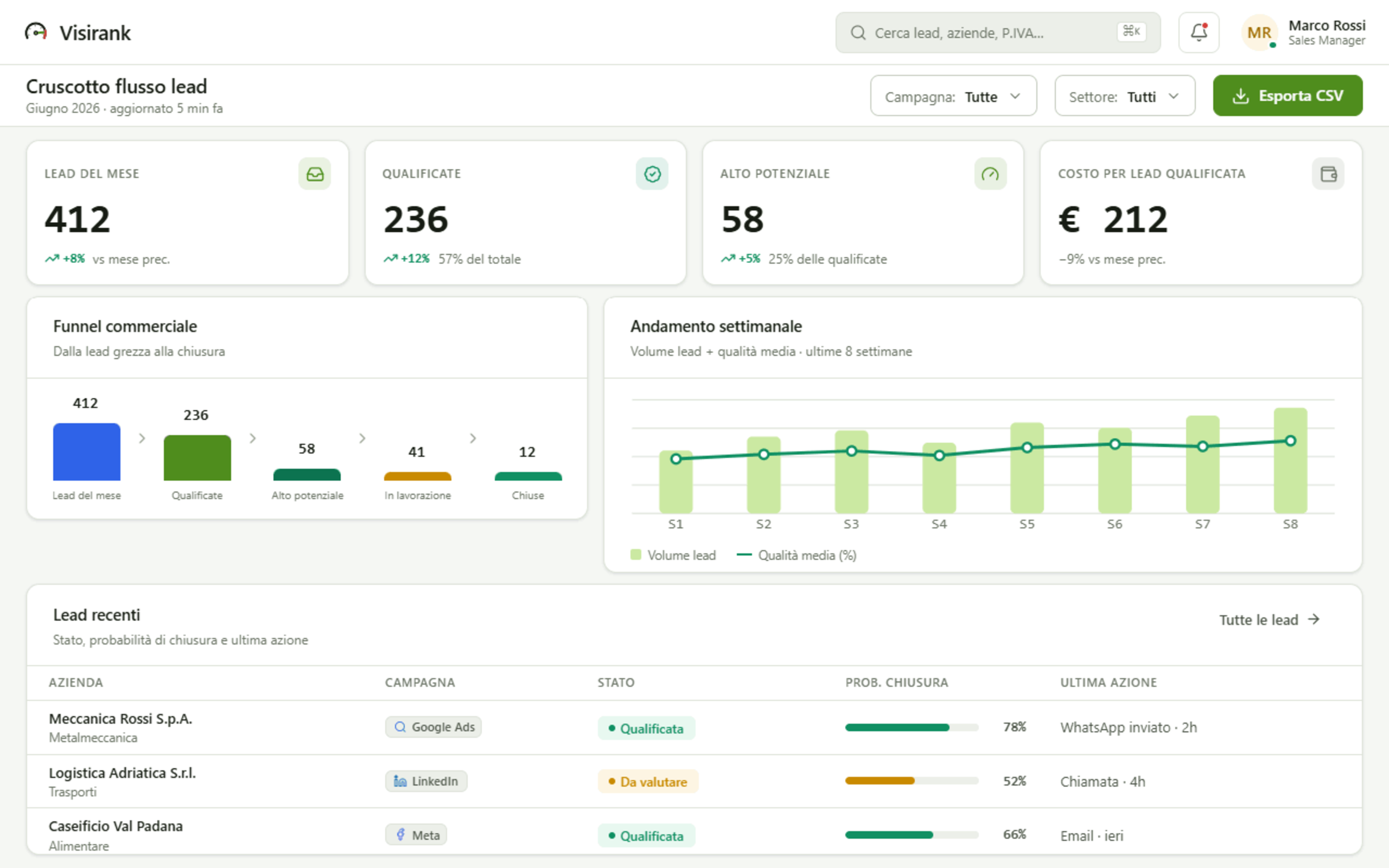La vista manager di Visirank: pipeline, lead ferme e tempi di presa in carico