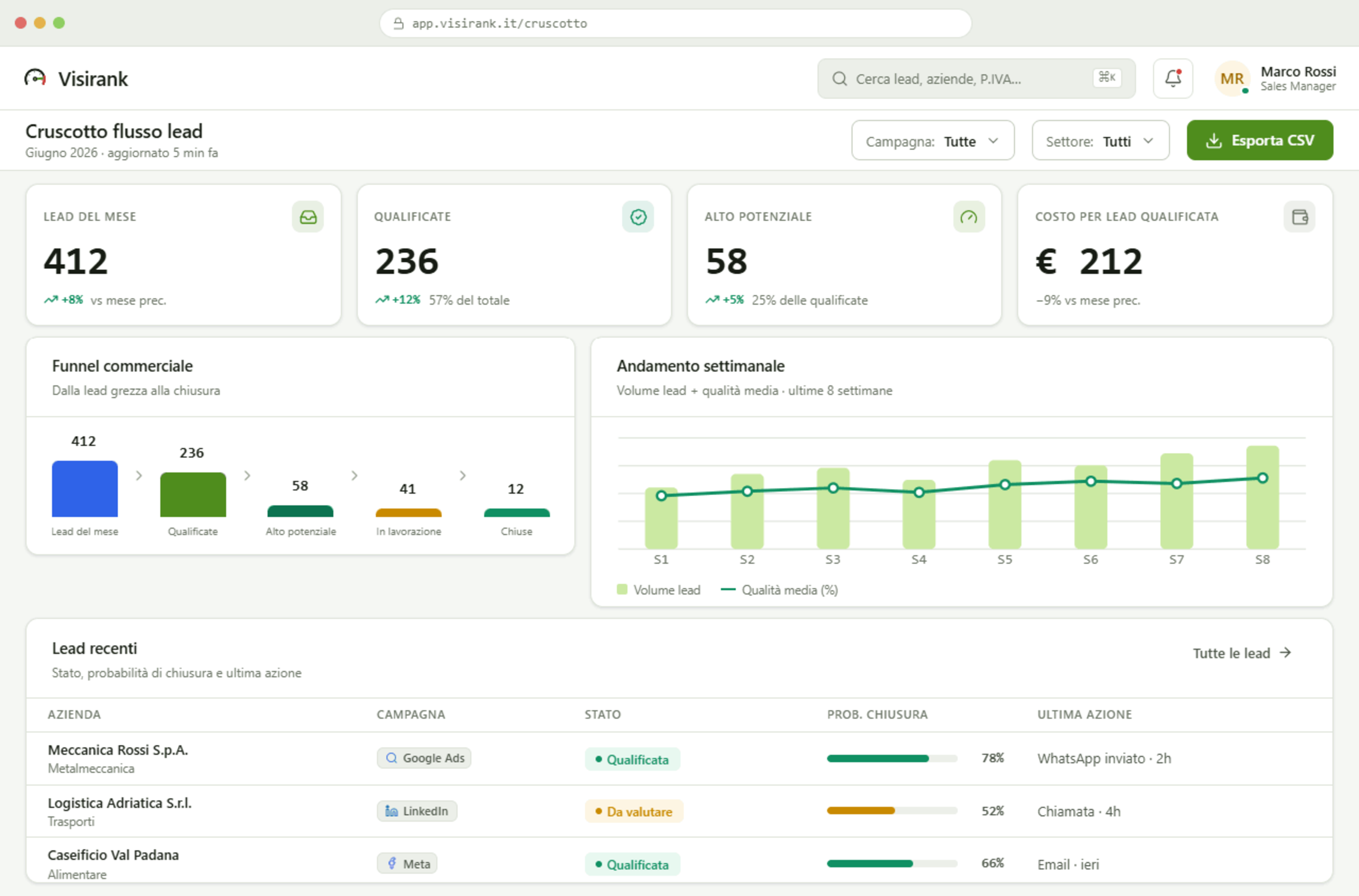 Il cruscotto manager di Visirank in una finestra del browser: pipeline delle lead per stato e priorità